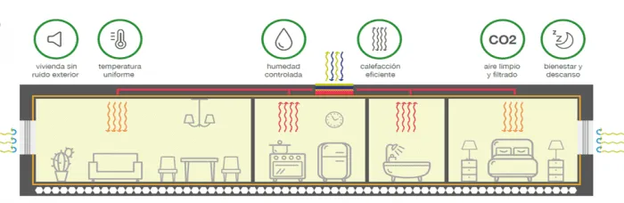 combinacion-recuperador-de-calor-suelo-radiante