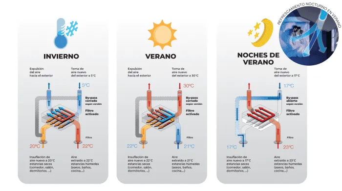 funcionamiento-del-recuperador-de-calor