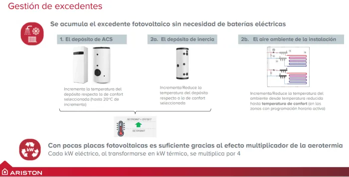 gestion-excedentes-electricidad