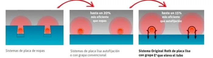 placas-suelo-radiante
